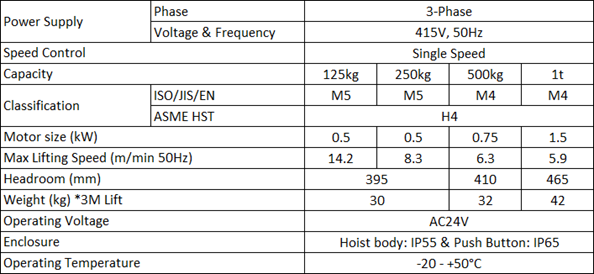 EQSS Technical Specification
