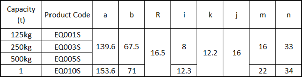 Suspension Eye Dimensions